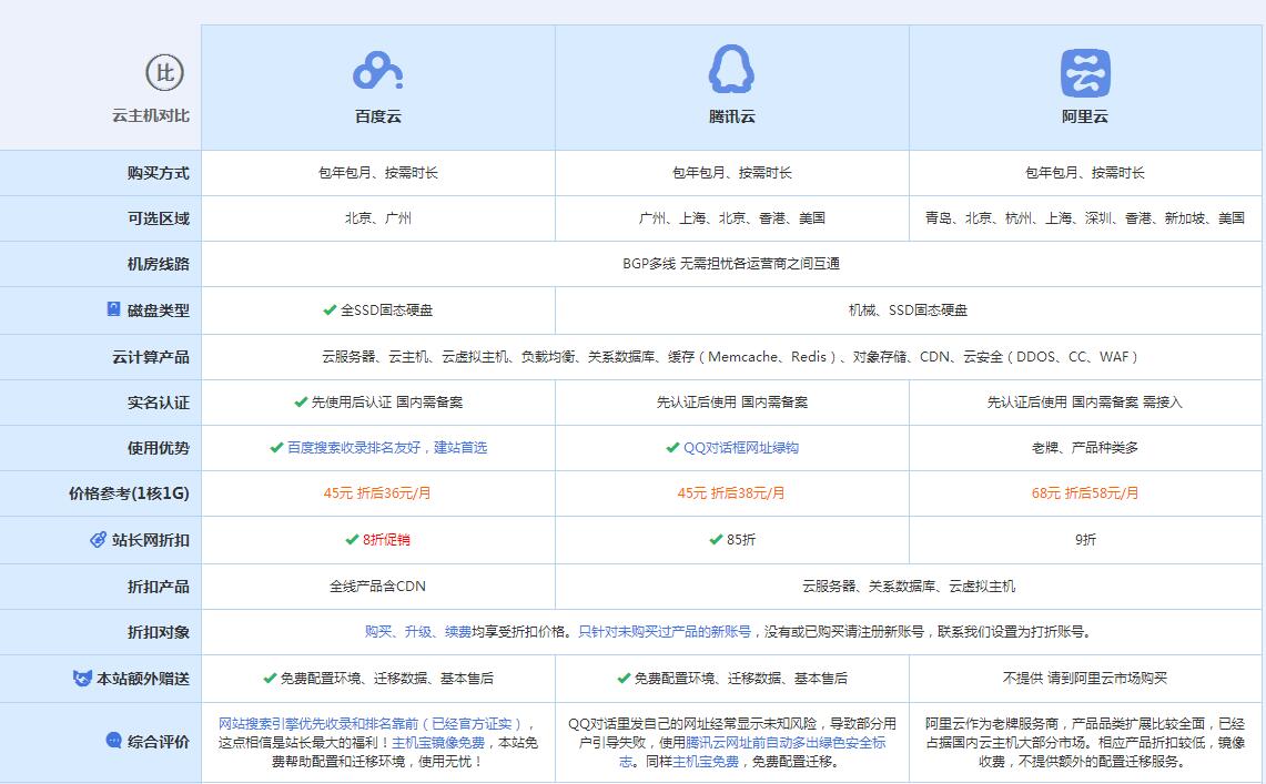 墨江云主机代理对比.jpg